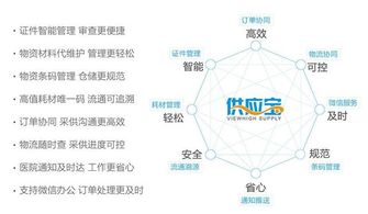 牽手供應(yīng)寶,鄞州二院走進供應(yīng)鏈管理新紀元