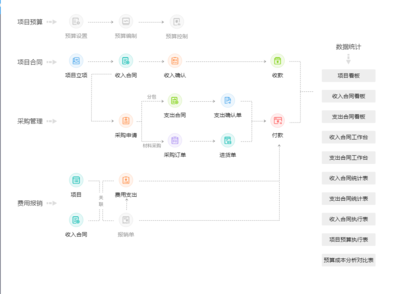 ERP與存貨管理的關(guān)系