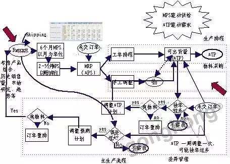 供應(yīng)鏈管理中困擾企業(yè)的三大問題