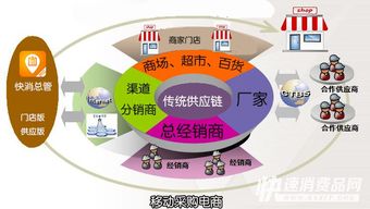 快消總管 改變快消品行業(yè)流通環(huán)節(jié) 輕松交易